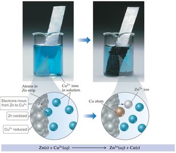 Electron transfer in Zn and Cu2+ reaction
