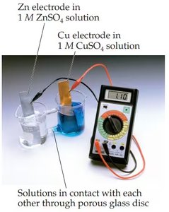 Galvanic cell with Zn and Cu electrodes and voltmeter