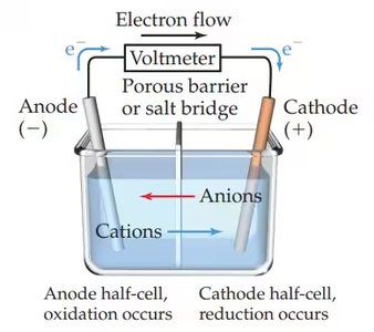 Schematic of a galvanic cell showing electron and ion flow