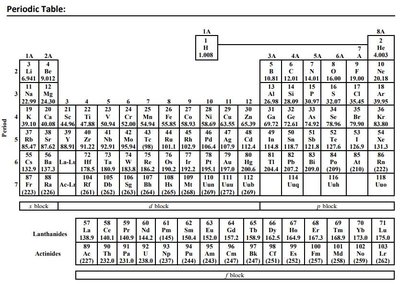 Periodic Table
