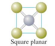 Square planar geometry