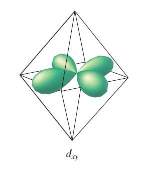 d_xy orbital in octahedral field