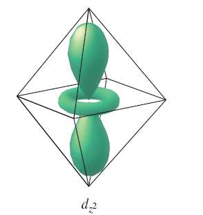 d_z2 orbital in octahedral field