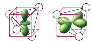 Tetrahedral d-orbital splitting