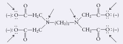 EDTA as a hexadentate ligand