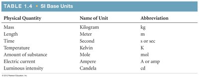 Diagram showing cubic relationships for volume units