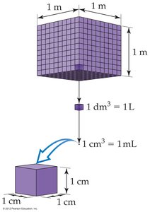 Comparison of Kelvin, Celsius, and Fahrenheit temperature scales