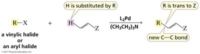 Best alkenes for Heck reaction