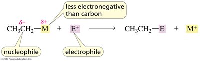 Nucleophilic carbon with less electronegative metal