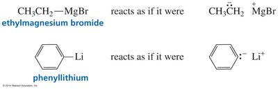 Reactivity of organolithium and Grignard reagents