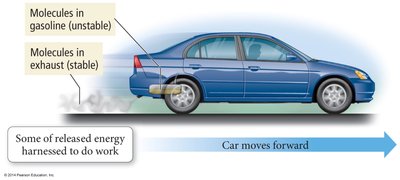 Energy changes in a car