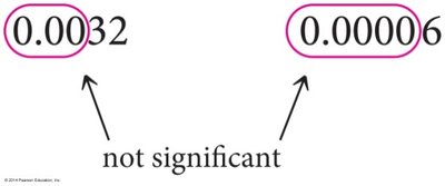 Leading zeroes are not significant