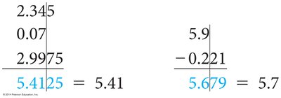Significant figures in addition and subtraction