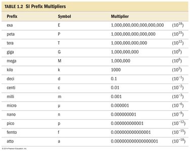 Temperature conversion equations