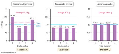 Conversion factors for units raised to a power