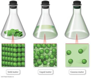Solid, liquid, and gaseous matter
