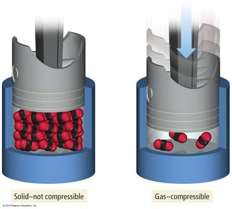 Compressibility of solids and gases