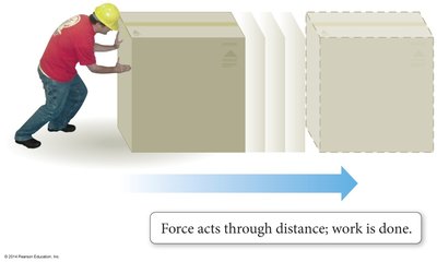 Work: force acts through distance