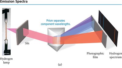 Emission spectra experimental setup