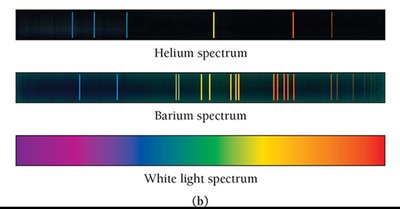 Examples of emission spectra