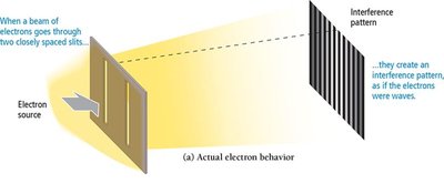 Electron diffraction pattern