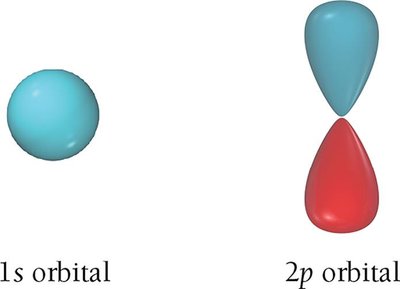Why atoms are spherical