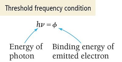 Threshold frequency condition