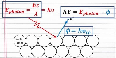 Photoelectric effect equations and diagram