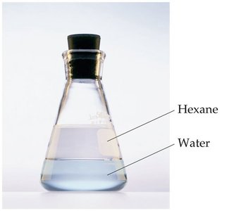 Hexane and water are immiscible