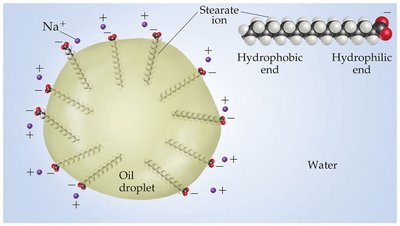 Emulsification of oil droplets in water by stearate ions