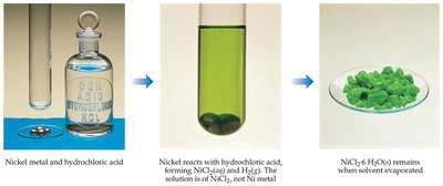 Nickel reacting with hydrochloric acid