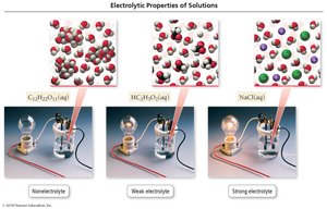 Electrolytic properties of solutions