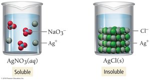 Soluble and insoluble salts