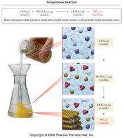 Precipitation reaction