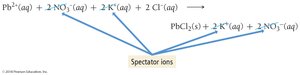 Spectator ions in ionic equations