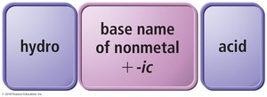 Naming binary acids