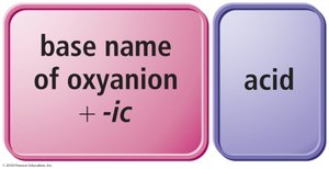 Naming oxyacids (-ate to -ic)