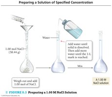 Preparing a 1.00 M NaCl solution