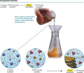 Precipitation reaction: formation of PbI2