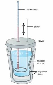 coffee-cup calorimeter diagram