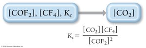 Conceptual plan for finding CO2 concentration