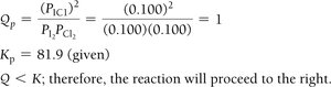 Calculation of Qp for I2 and Cl2 reaction