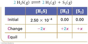 ICE table with variable x for lower H2S