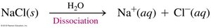 Dissociation of NaCl in water
