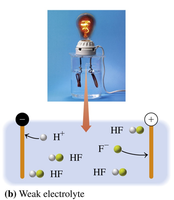 Weak electrolyte: HF