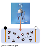Nonelectrolyte: Methanol