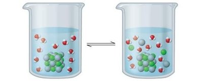 Equilibrium between solid and dissolved ions in solution