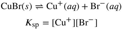 Dissolution equation and Ksp expression for CuBr