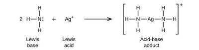Lewis acid-base reaction: NH3 and Ag+ forming Ag(NH3)2+ adduct