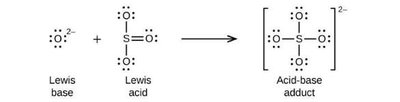 Lewis acid-base reaction: SO4^2- and SO2 forming adduct